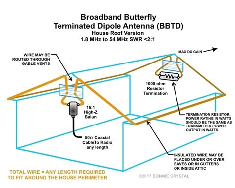 gutter loop antenna on metal roof house|gutter antenna wiring diagram.